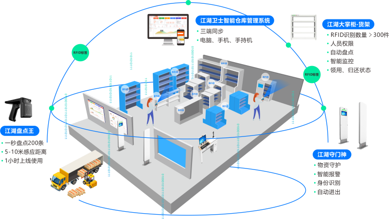 深圳珠宝rfid