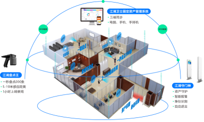 珠宝RFID管理系统